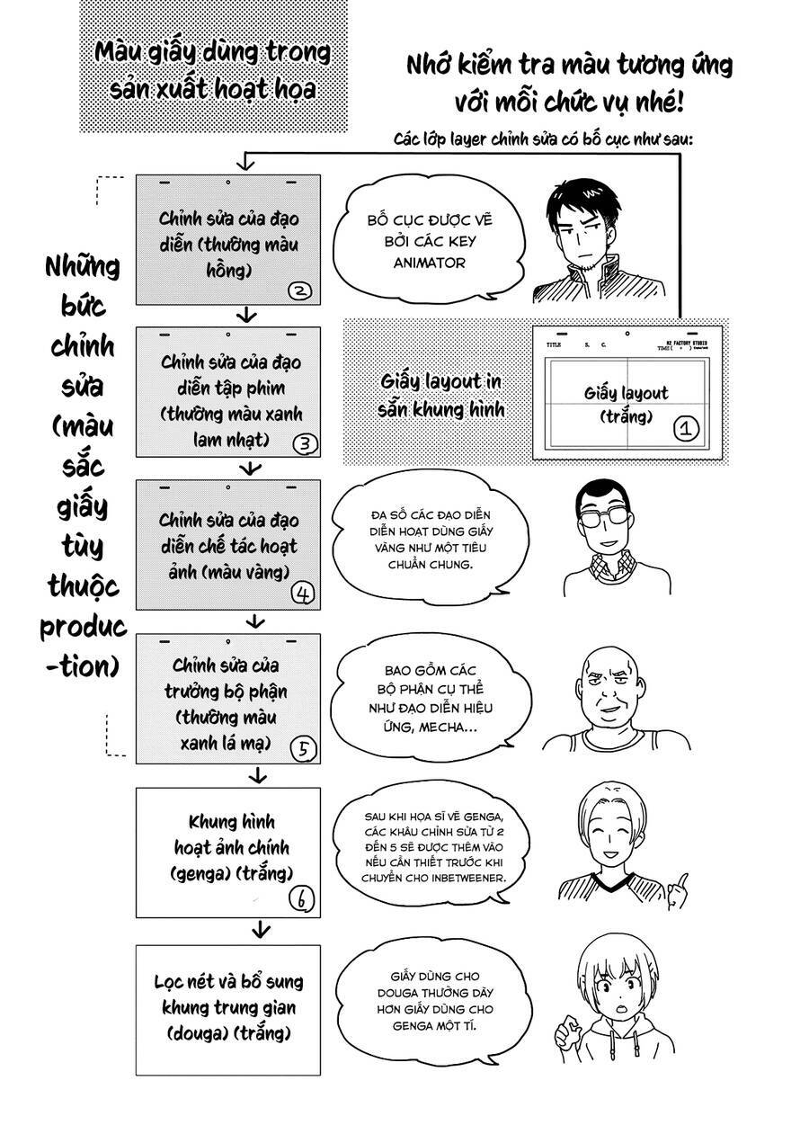 Animeta! Chapter 2 - TC Truyện