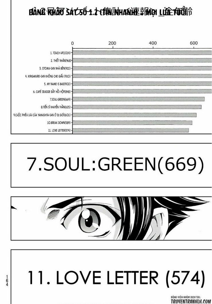 Hitman Chapter 11 - TC Truyện